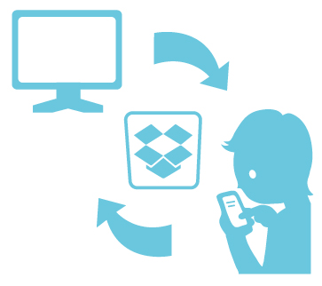 DropBoxを使った同期機能